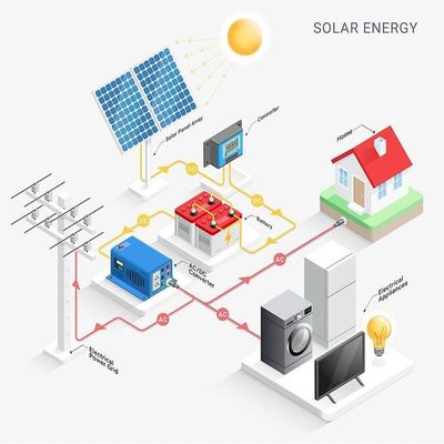 On Grid Hybrid Solar PV Inverter 3kw 5kw 8kw 10kw for Home