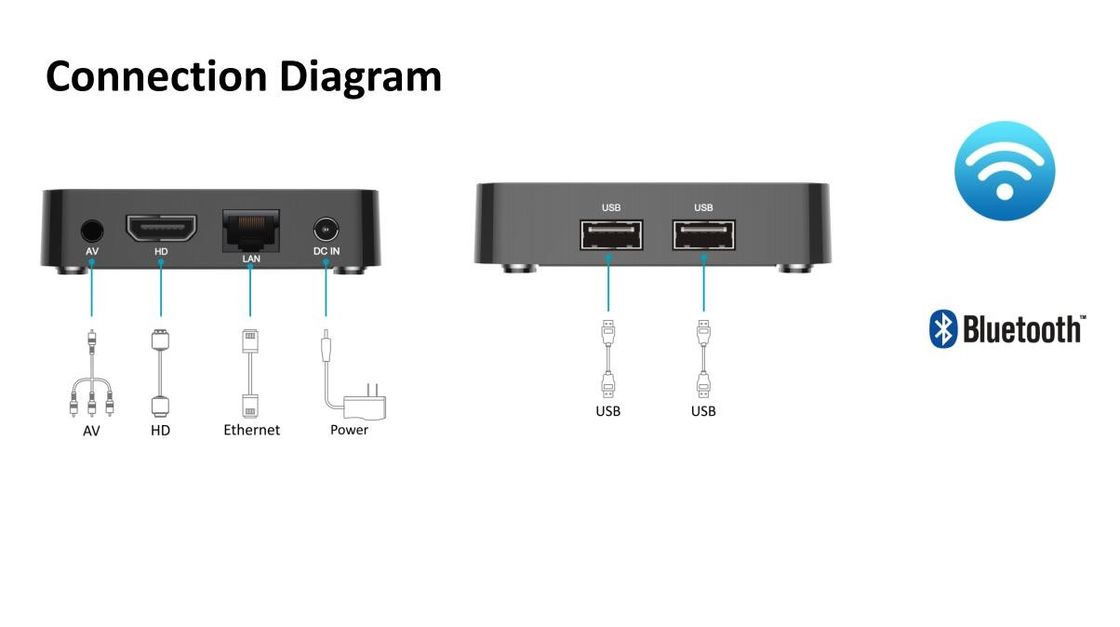 Αρρενωπό 10,0 Google φωνής Wifi κιβωτίων cOem OTT κιβώτιο 4K HD ATV TV ελέγχου