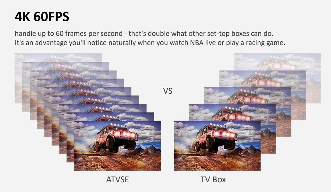 Έξυπνο ATV TV Google κιβωτίων OTT κιβώτιο Android10.0 2.4G 5G το τρισδιάστατο Media Player κιβωτίων 4K